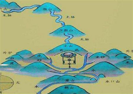 风水中的水口什么意思