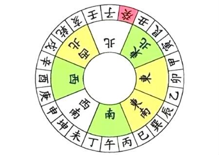 阳宅风水二十四山向详解