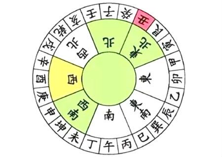 阳宅风水二十四山向详解