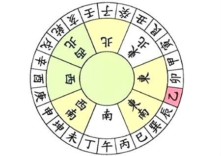 阳宅风水二十四山向详解