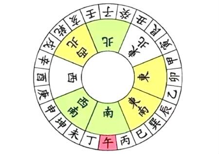 阳宅风水二十四山向详解