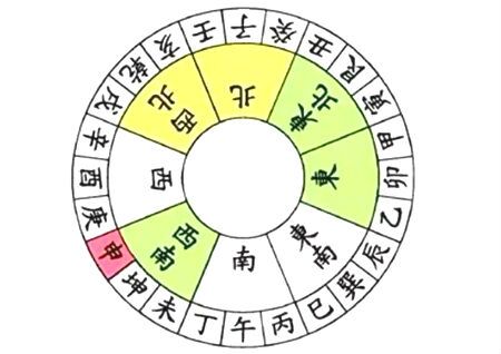 阳宅风水二十四山向详解