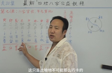 八字宫位、24节气变化 第7集