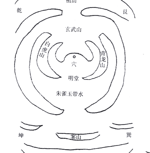 为什么阴宅砂水以环抱为吉?