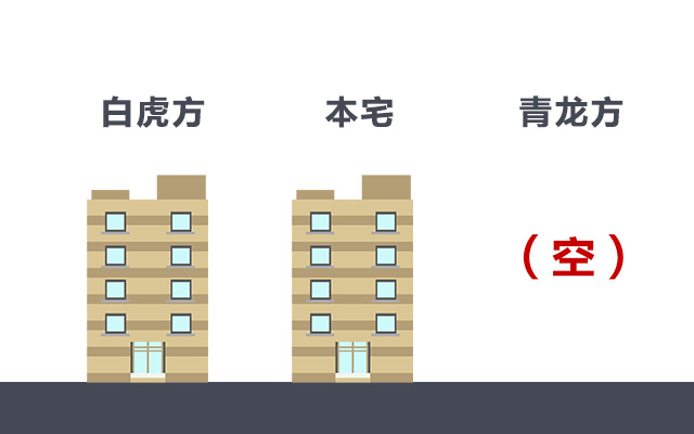 房子左边青龙位最忌什么？