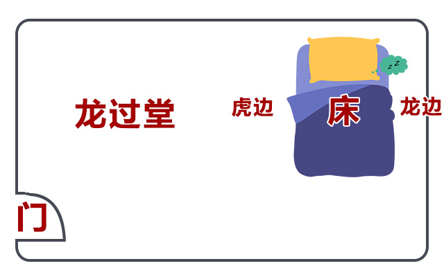 卧室的床怎样摆放是正确的?