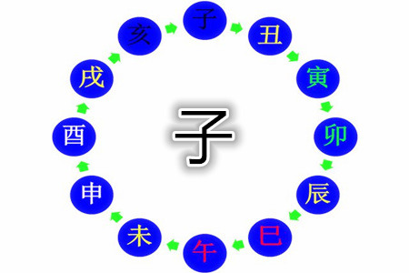 十二地支子水的特点有哪些?