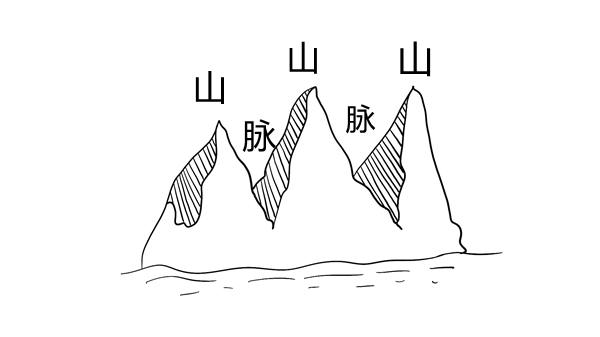 龙脉的行度规律是什么？