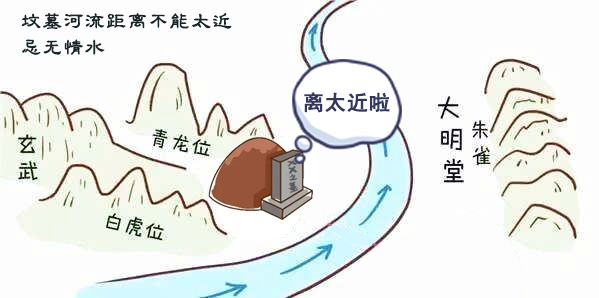 坟墓前有一条河风水好不好?