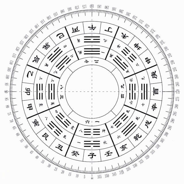怎么判断坟墓发哪一房?