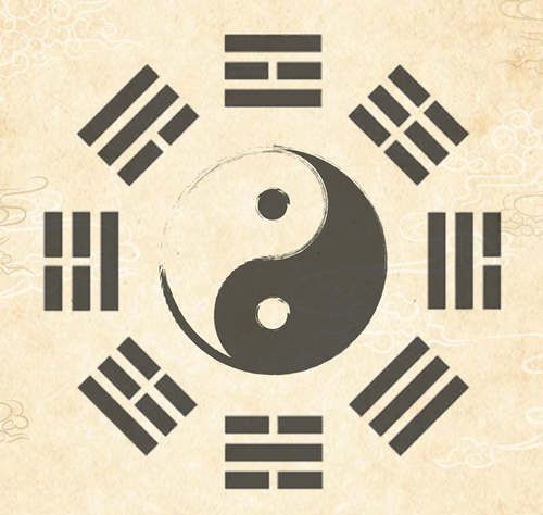 风水中哪个方位代表头部?