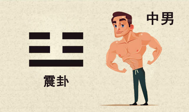 风水中哪个方位代表长男？