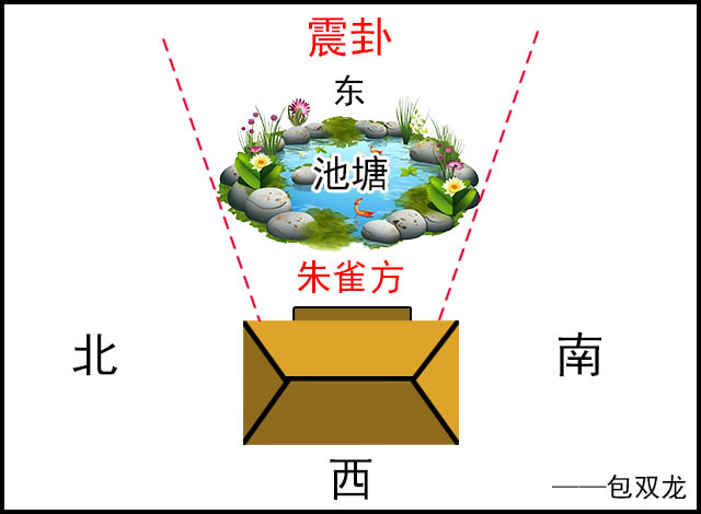 坐西朝东宅,前方有水塘好吗?