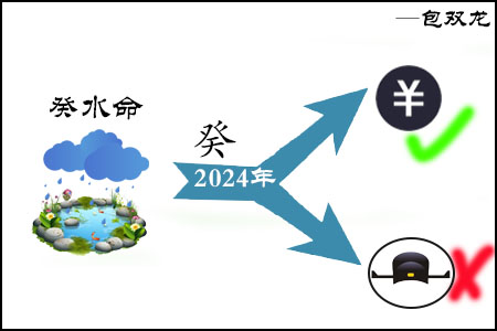 癸水命2024年的运气如何？