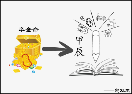 辛金命2024年的运气如何？