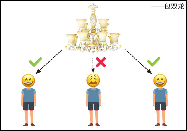 卧室选用吊灯影响风水吗?