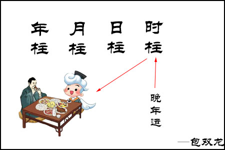 八字时柱有禄星代表什么？