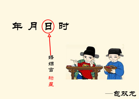 八字日坐禄星代表什么?