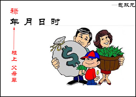 八字年支禄星代表什么?