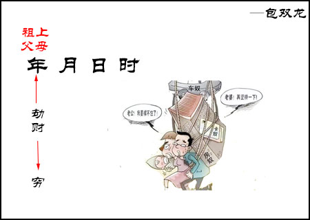 年柱劫财代表什么意思?