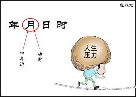 月柱劫财代表什么意思?