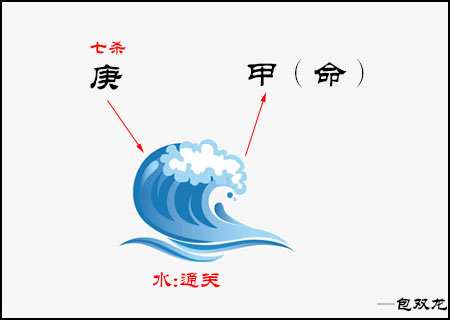 甲木遇到七杀如何化解？