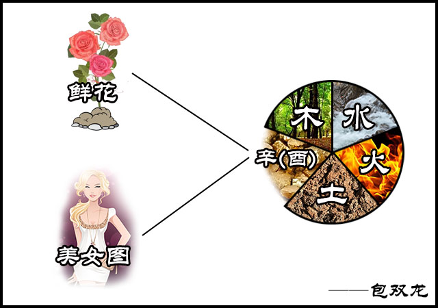 美女画像是什么五行？