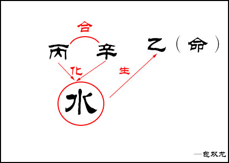 乙木遇见七杀如何化解？