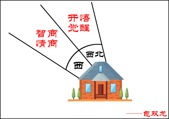 住宅西方代表那些信息？