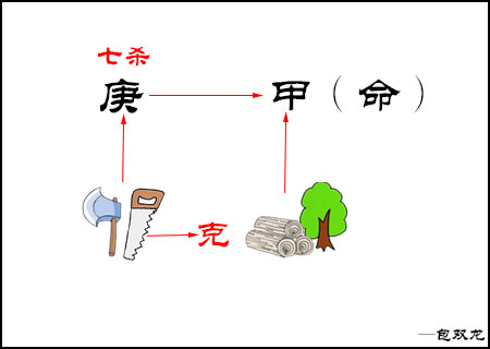 甲木日元怕什么天干？