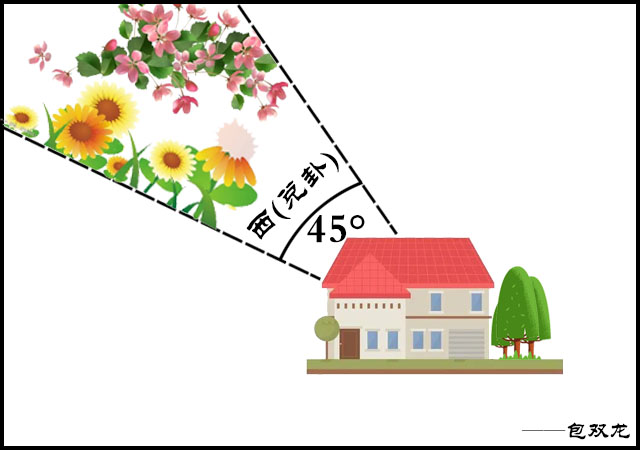 出美女的风水特征是什么?