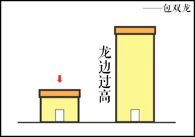 青龙逼压有什么影响？