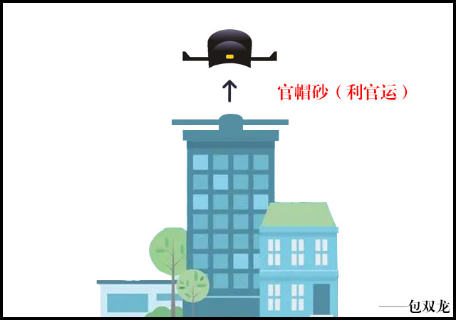 住宅周围楼房形状影响风水吗？