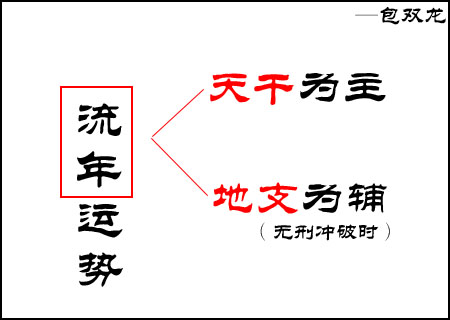 流年天干重要还是地支重要？