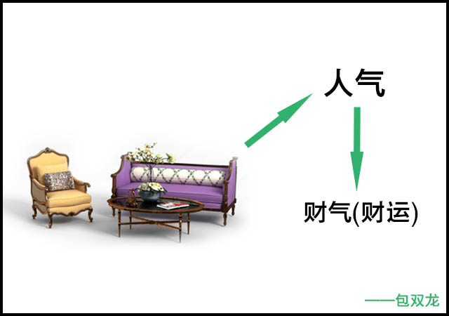 家中沙发的大小有什么讲究?