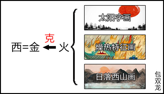 房屋西墙挂太阳画好吗?