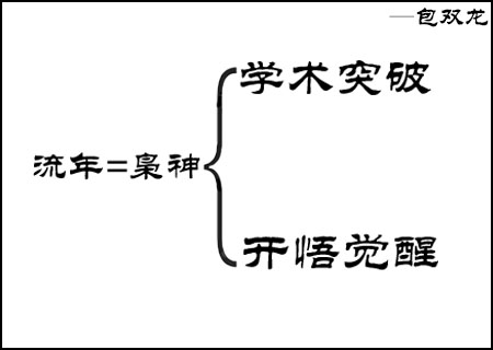 偏印流年会发生什么事?