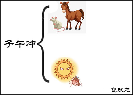 子午相冲有科学道理吗？