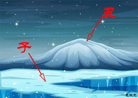 子丑合的原理是什么?