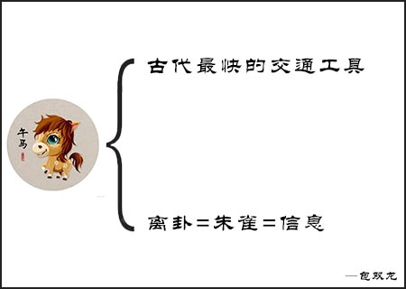 午火在十二生肖中为什么是马?