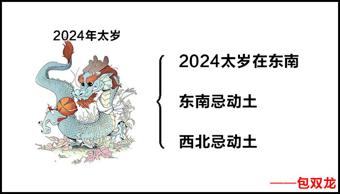 2024年太岁在哪个方位?
