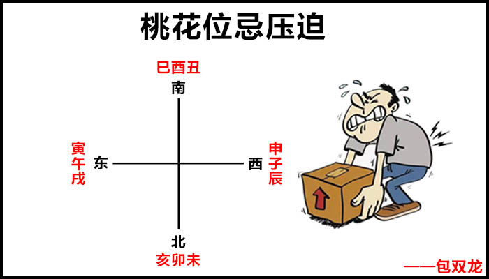 桃花位为什么不宜摆放重物?