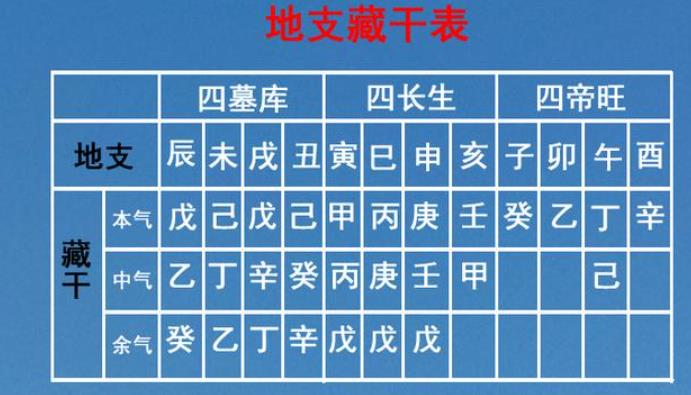 藏干十神的含义