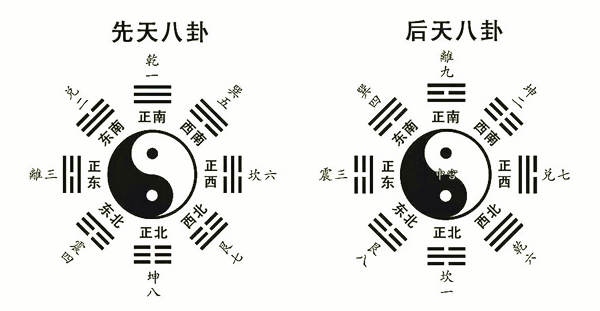 先后天八卦的区别是什么？