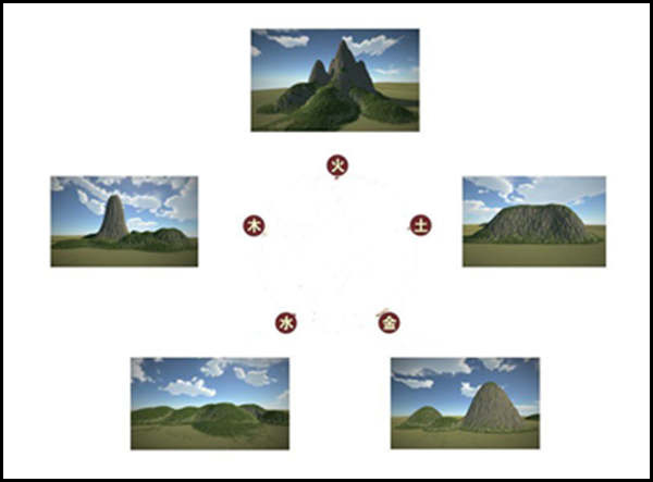 风水形峦要论五行生克吗?