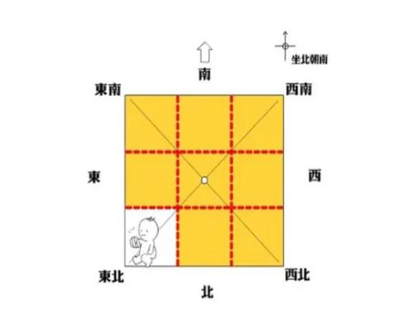 ​住宅东北角风水代表什么