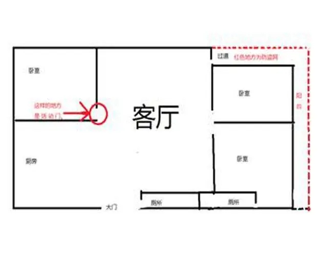 家里财位摆放有什么讲究