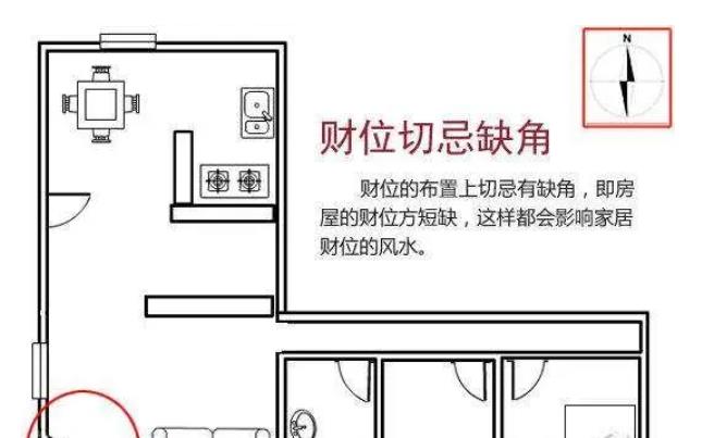 漏财的家居风水有什么