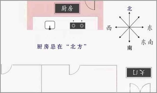厨房在正北方解决方法