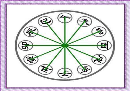 八字卯酉冲怎么化解